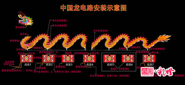 電路安裝圖，此圖詳細(xì)分解了各組線路的功率以及線頭部位